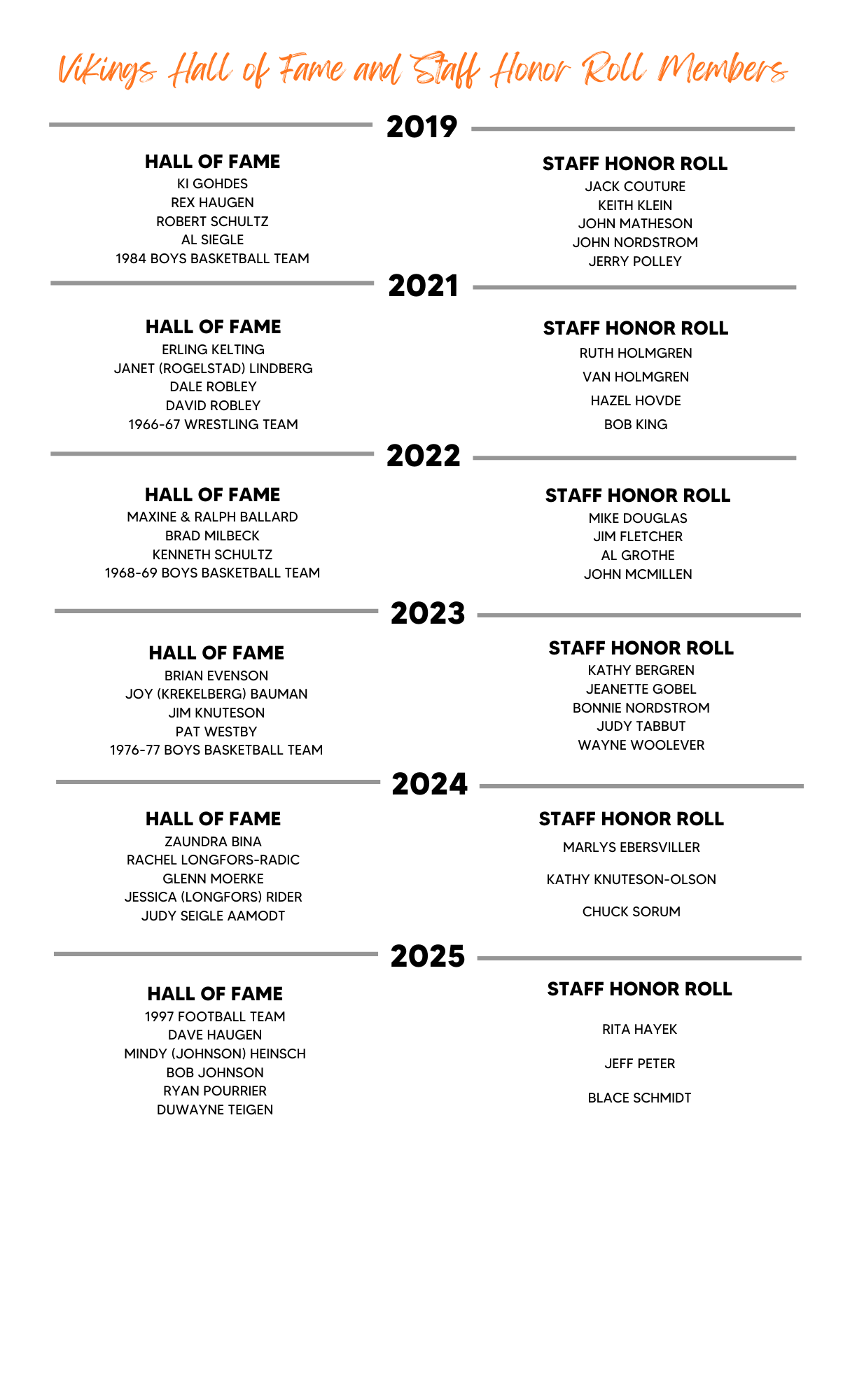 VIKINGS HALL OF FAME AND STAFF HONOR ROLL MEMBERS 2019-2025